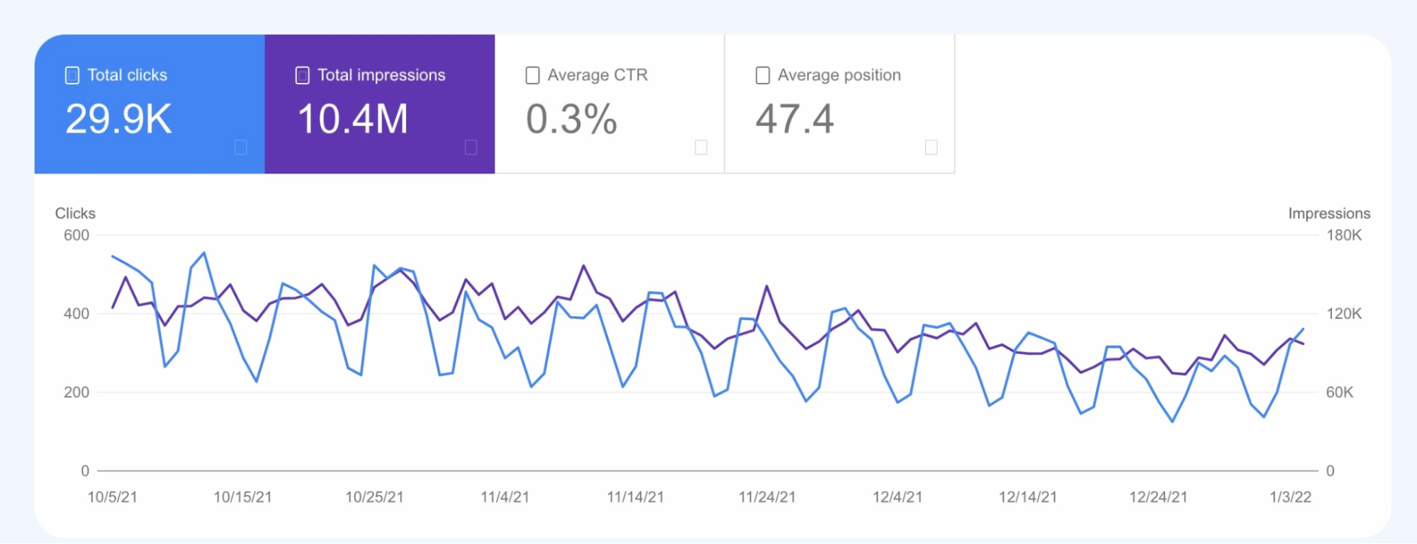 Leveraging Google Console For Peak Seo Results Linkgraph