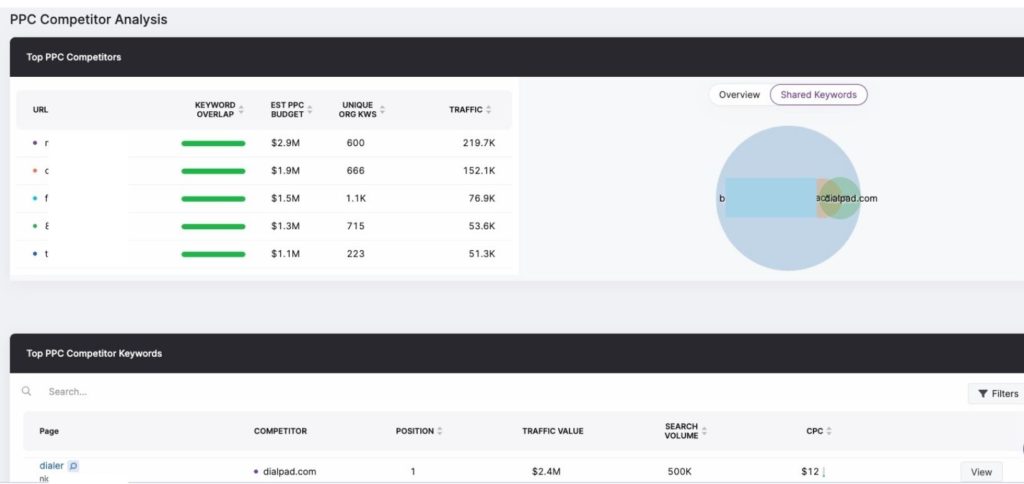 Future PPC capabilities in searchatlas