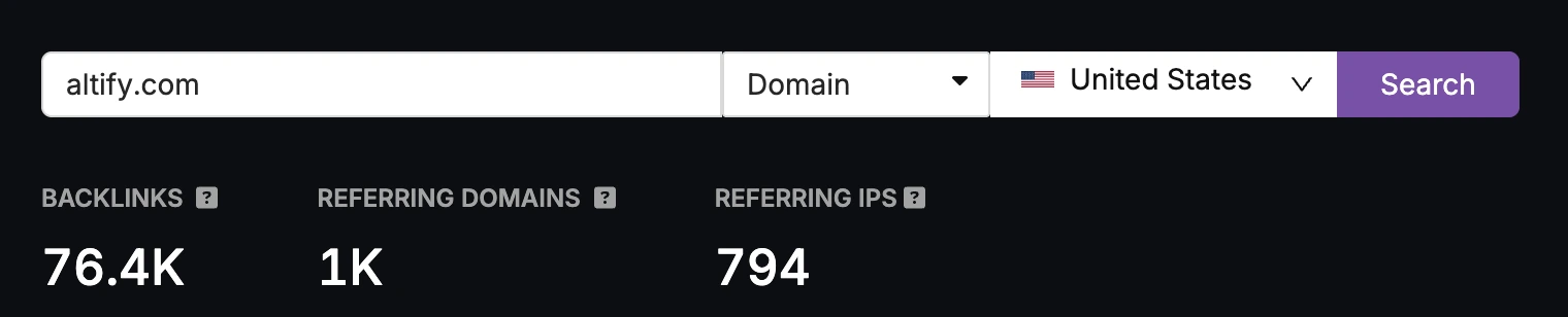A search bar displays "altify.com" with United States selected; below are stats: 76.4K backlinks, 1K referring domains, 794 referring IPs—insightful data for boosting Altify’s SEO and increasing organic sessions.