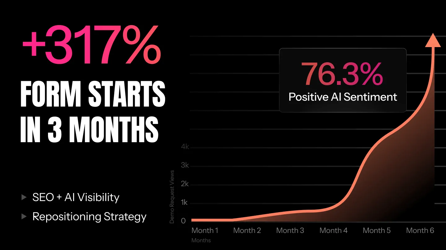 Portugal Pathways case study featured image showing a 317% increase in form starts in 3 months through SEO and AI visibility strategy