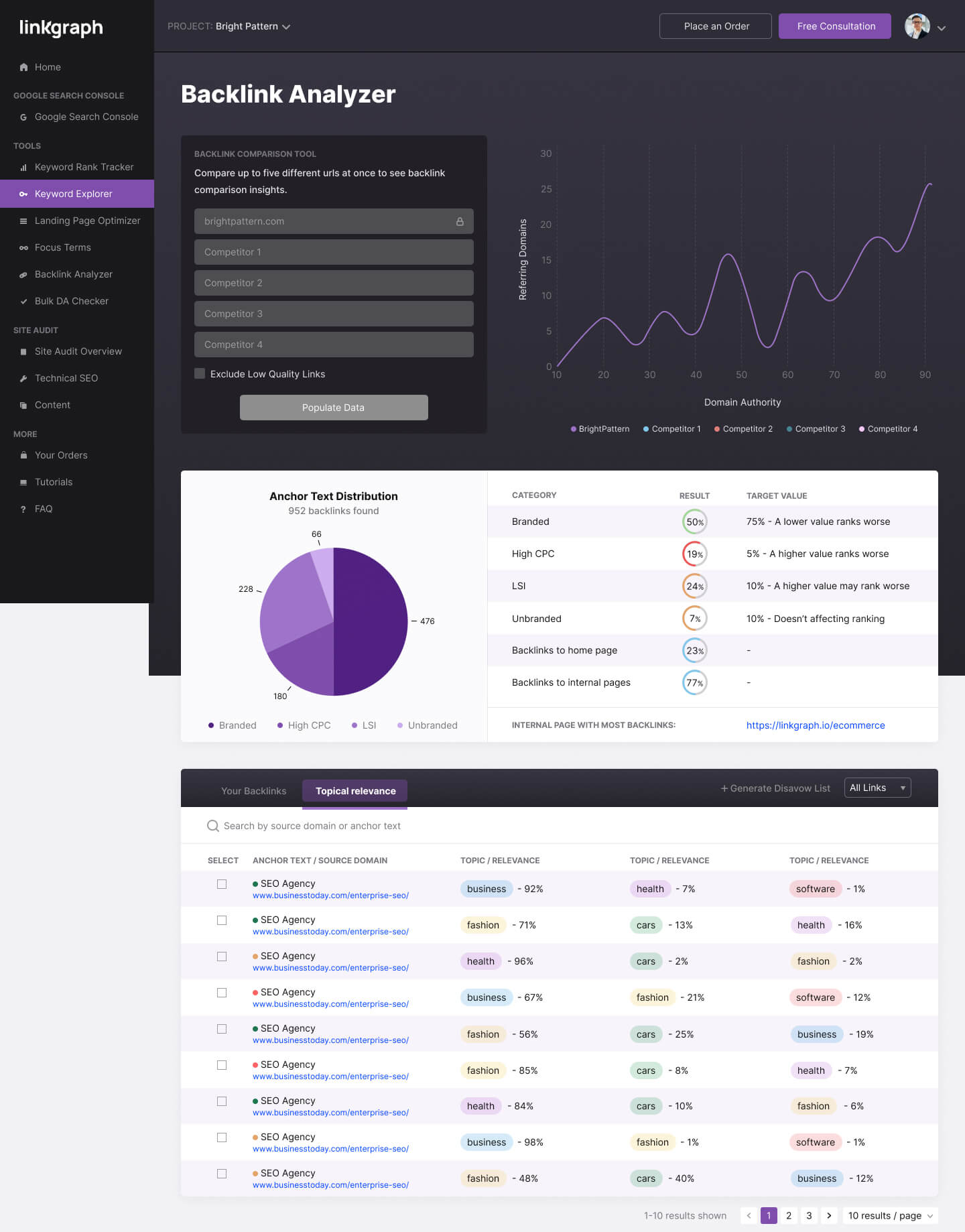 what is the toxic backlinks checker?, backlink analyzer main topical relevance table