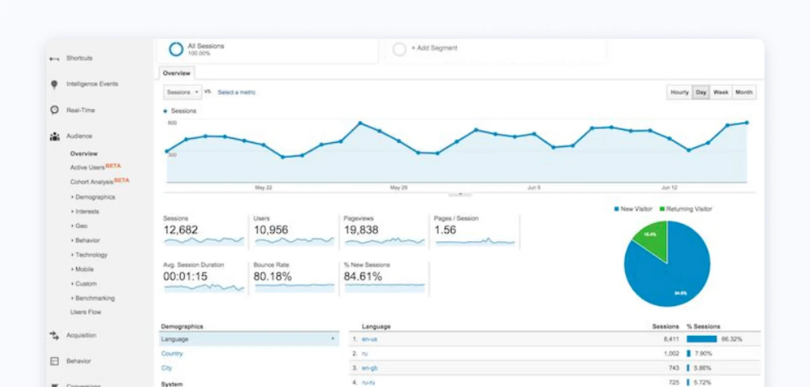 dashboard screenshot