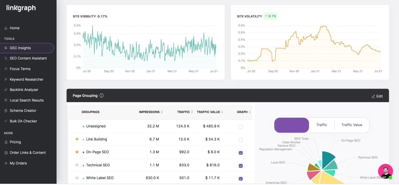 GSC Insights dashboard