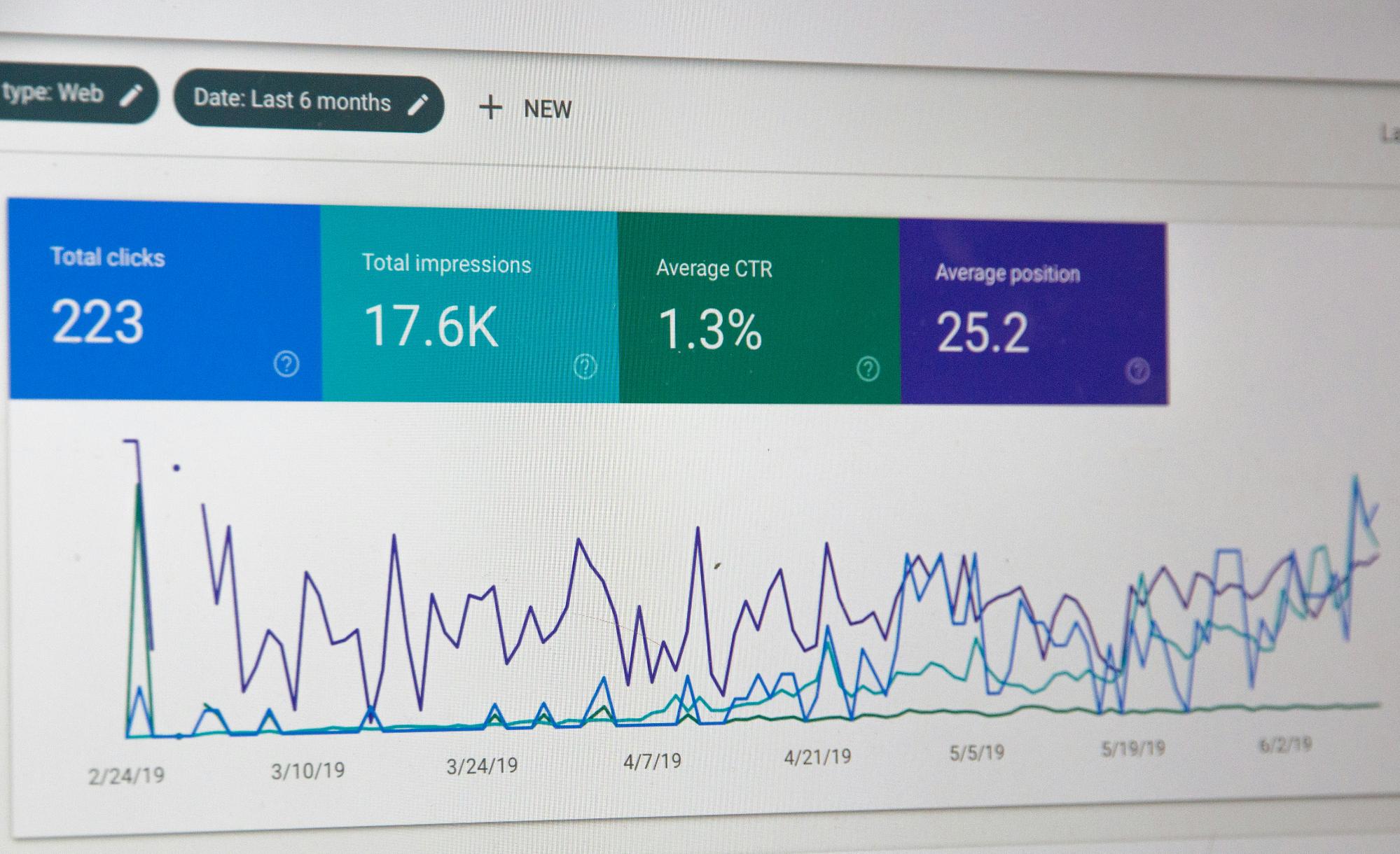 Google Trends is a useful tool to measure SEO performance
