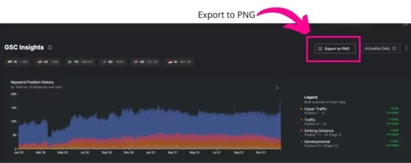 GSC Insights