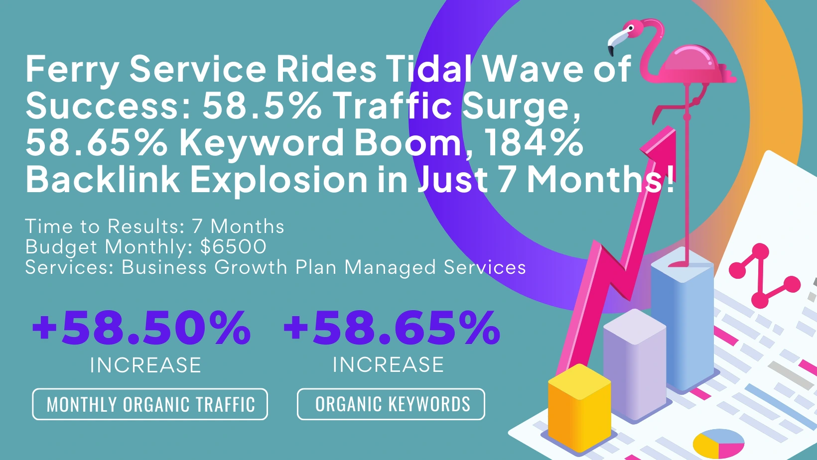 From Ripples to Waves: Canadian Ferry’s Explosive SEO Growth Shatters Industry Norms