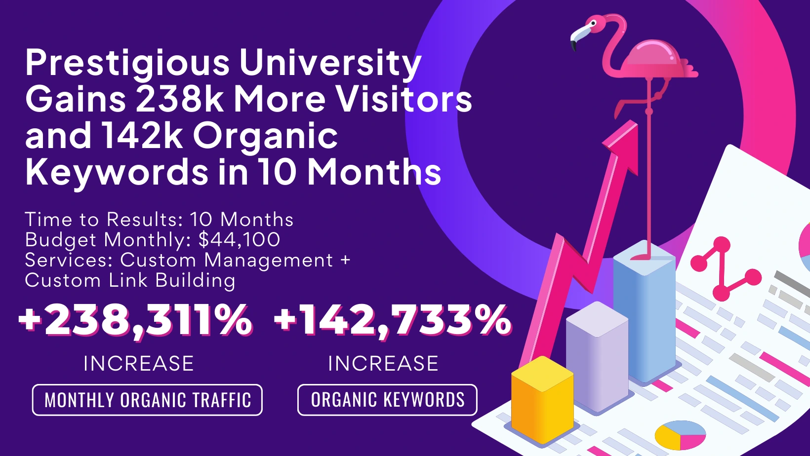 Prestigious University Achieves Unprecedented SEO Success with LinkGraph’s Authority-Building Strategy